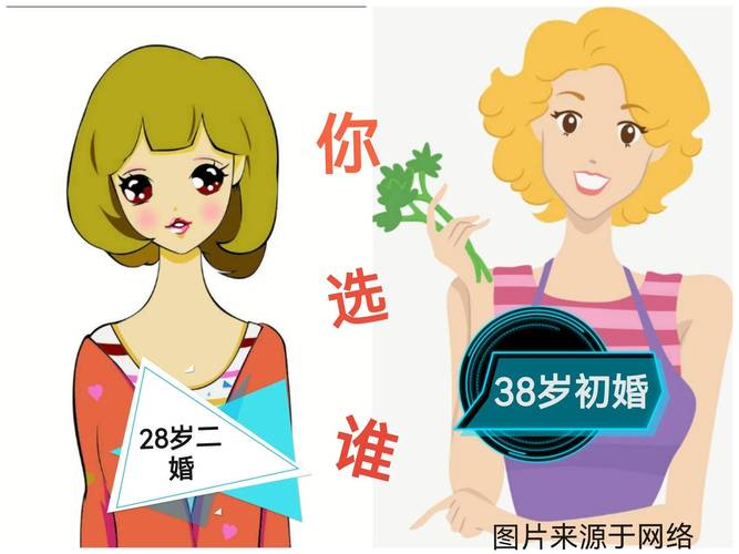 ���в���Ӧ�ü����Щ��Ŀ